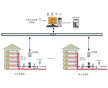 新疆集中供暖自動(dòng)化多少錢(qián)