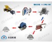 永亞機(jī)械PCL制砂機(jī) 配置方案