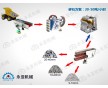 永亞機(jī)械反擊破 配置方案