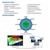 值得您的個性化商業(yè)氣象服務(wù)廠家 重慶個性化商業(yè)氣象服務(wù)