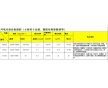 設備和管道防腐，土木建筑工程中的混凝土石料，鋼材，瓷磚等材料粘接，嵌縫以及環(huán)氧地坪的中、底涂