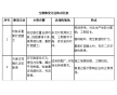 廠房地面空鼓處理 混凝土地坪空鼓灌注用AB樹(shù)脂膠哪里賣