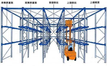 天津貫通式貨架廠正耀貫通式貨架設(shè)計 送貨 安裝