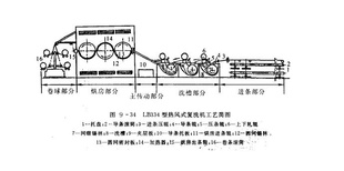 電子線并線機，彩排機