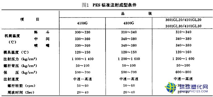 pes塑料注射成型條件