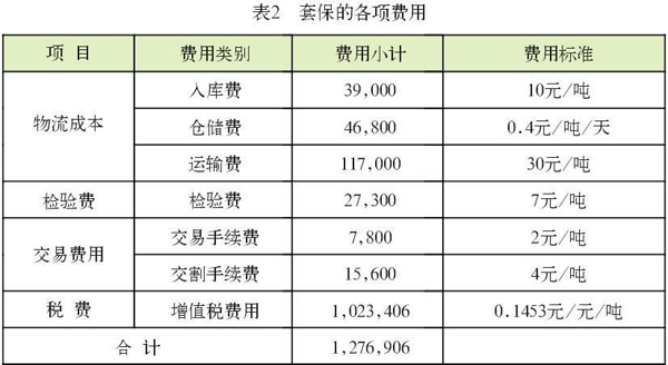 套保的各項費用