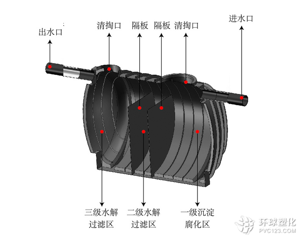 化糞池清理方法