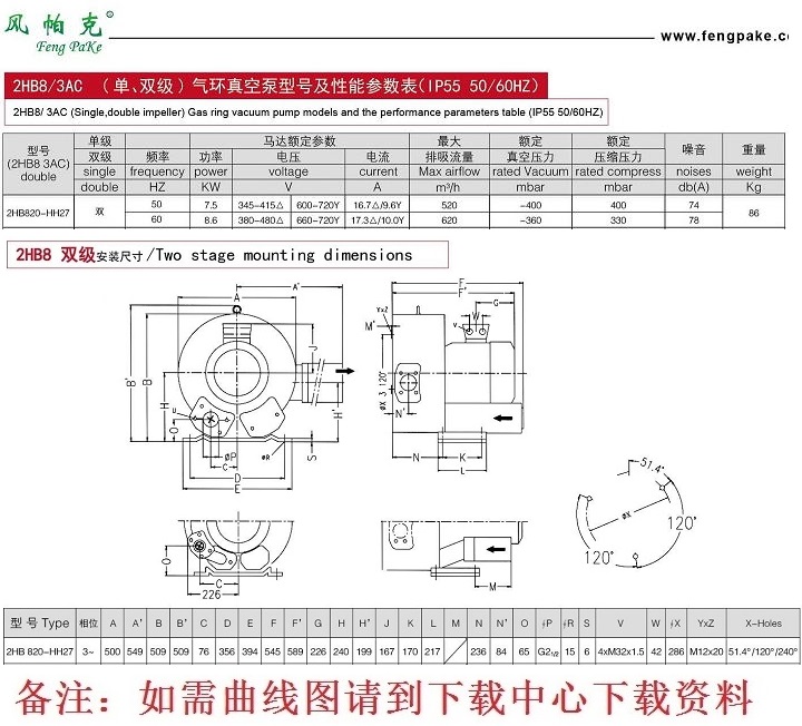 2HB820-HH27 7.5kw高壓風(fēng)機(jī) 曝氣風(fēng)機(jī)，021-37773621、15900427838張生