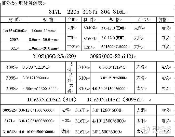 呼和浩特SAF 2507雙相不銹鋼白鋼板庫存現(xiàn)貨