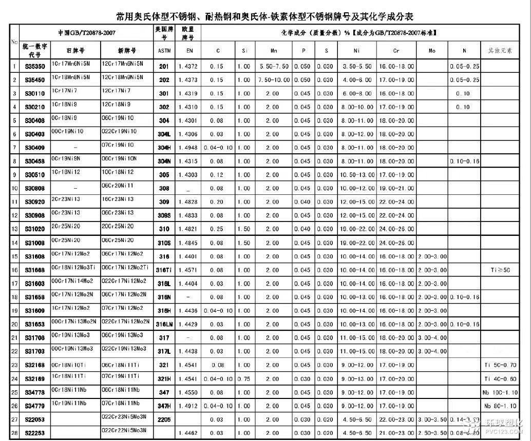 南通進(jìn)口1.4501雙相不銹鋼白鋼板化學(xué)成分