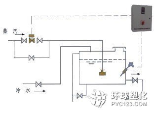 浸沒式汽水混合器