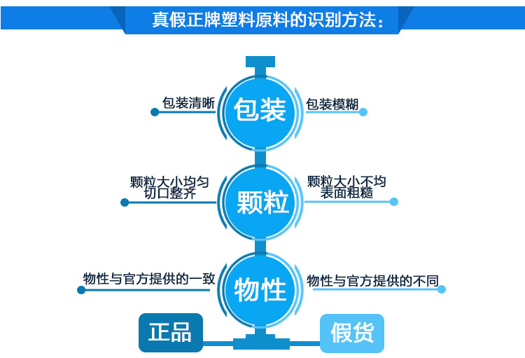 成型SBS粘度9360、自增強(qiáng)聚合物